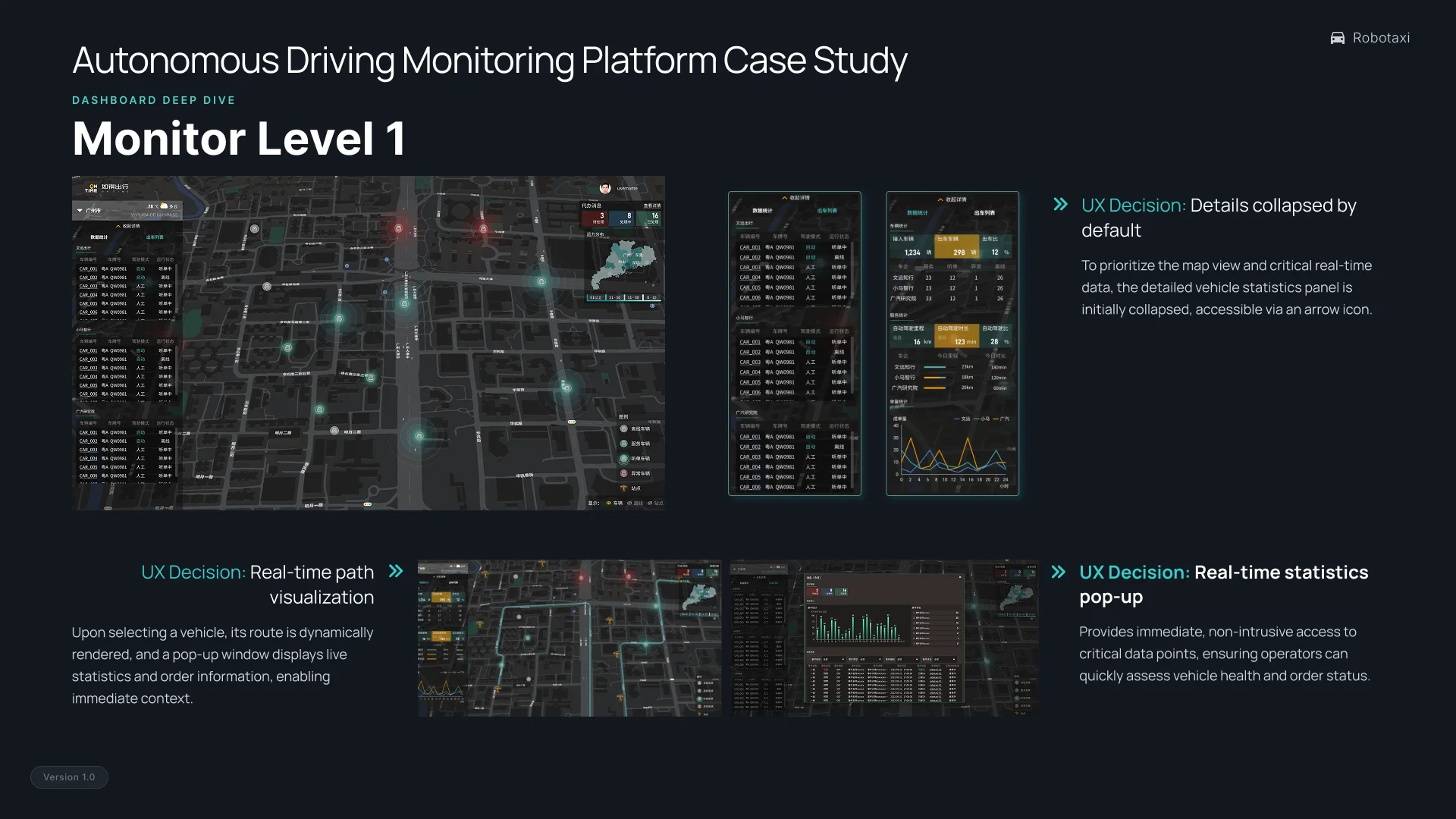 Autonomous driving monitoring platform dashboard